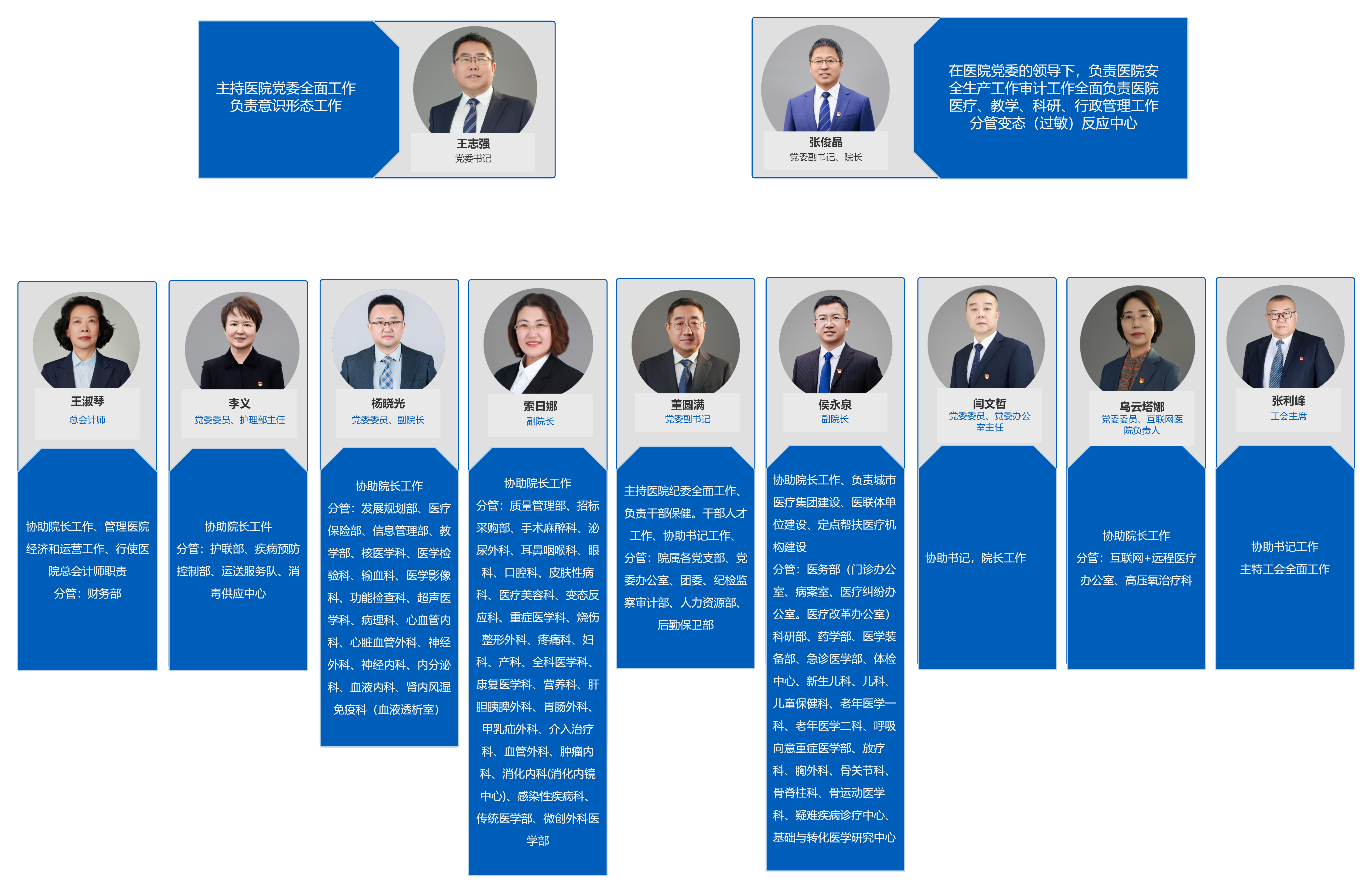 组织结构图 V1.0(2).png