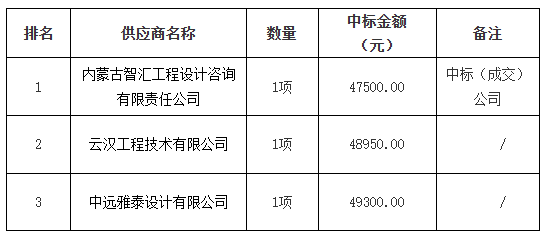 规范达标.png